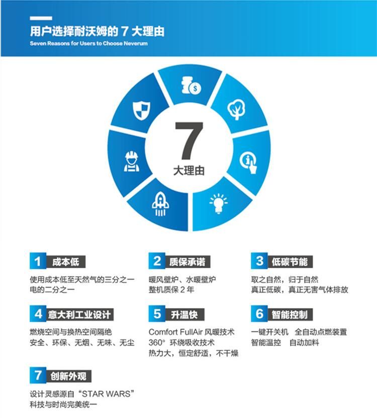 使用取暖爐時(shí)要注意！安全問題要謹(jǐn)記！