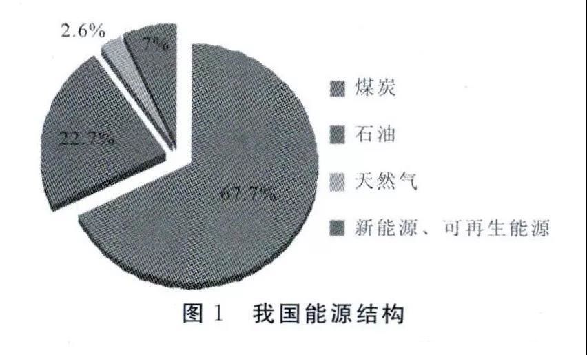 我國生物質(zhì)供熱前景：將實(shí)現(xiàn)規(guī)?；瘧?yīng)用
