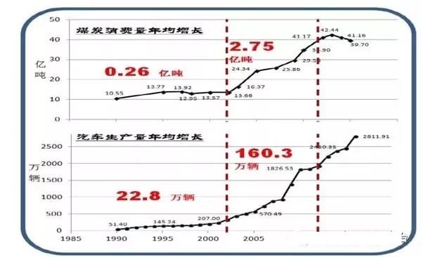 生物質(zhì)能的國(guó)家戰(zhàn)略定位