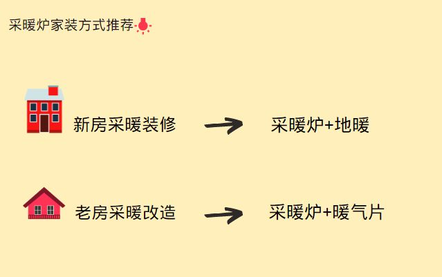 夏天適合買采暖爐嘛？